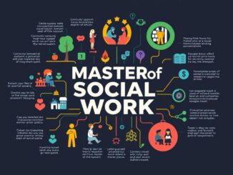 Master of Social Work